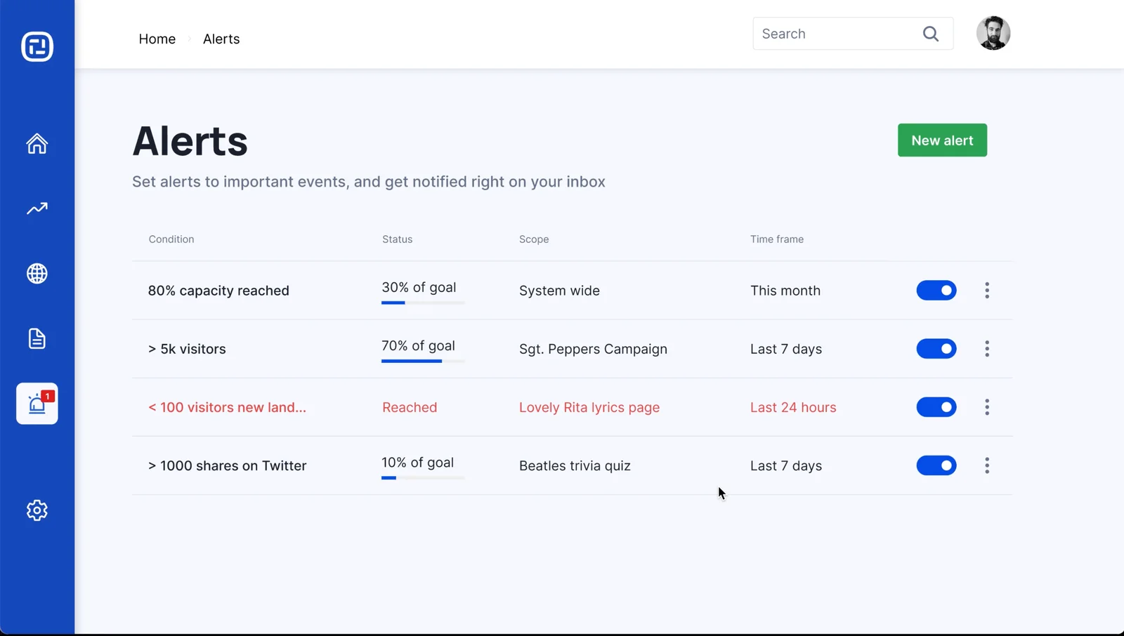 Ion Interactive alerts — conditions, thresholds, and toggle controls
